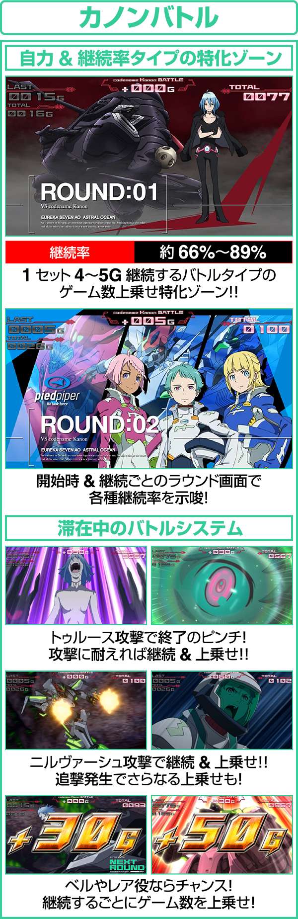 エウレカAOART中・特化ゾーン・カノンバトル