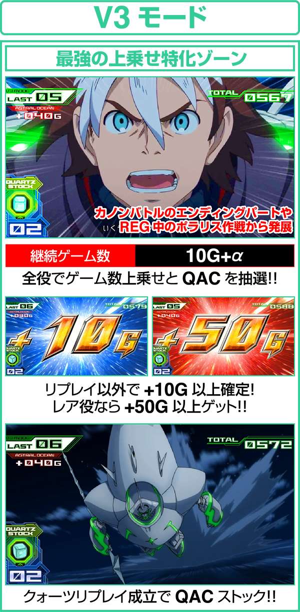 エウレカAOART中・V3モード