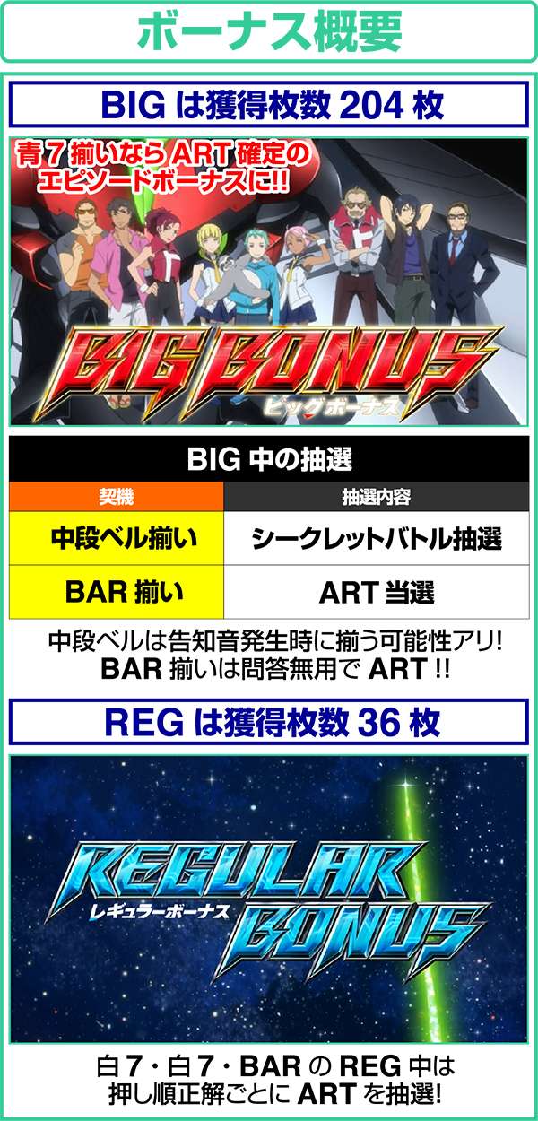 エウレカAOBIG・REGボーナスの概要