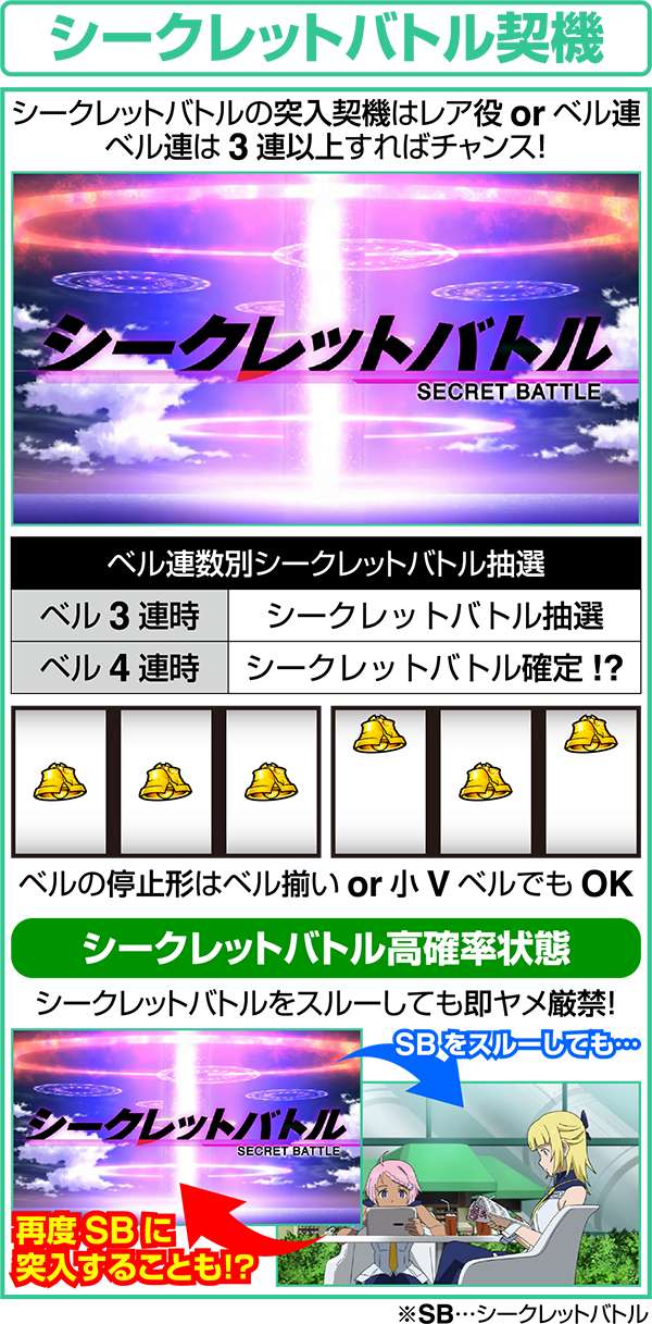 エウレカAO通常時シークレットバトル契機