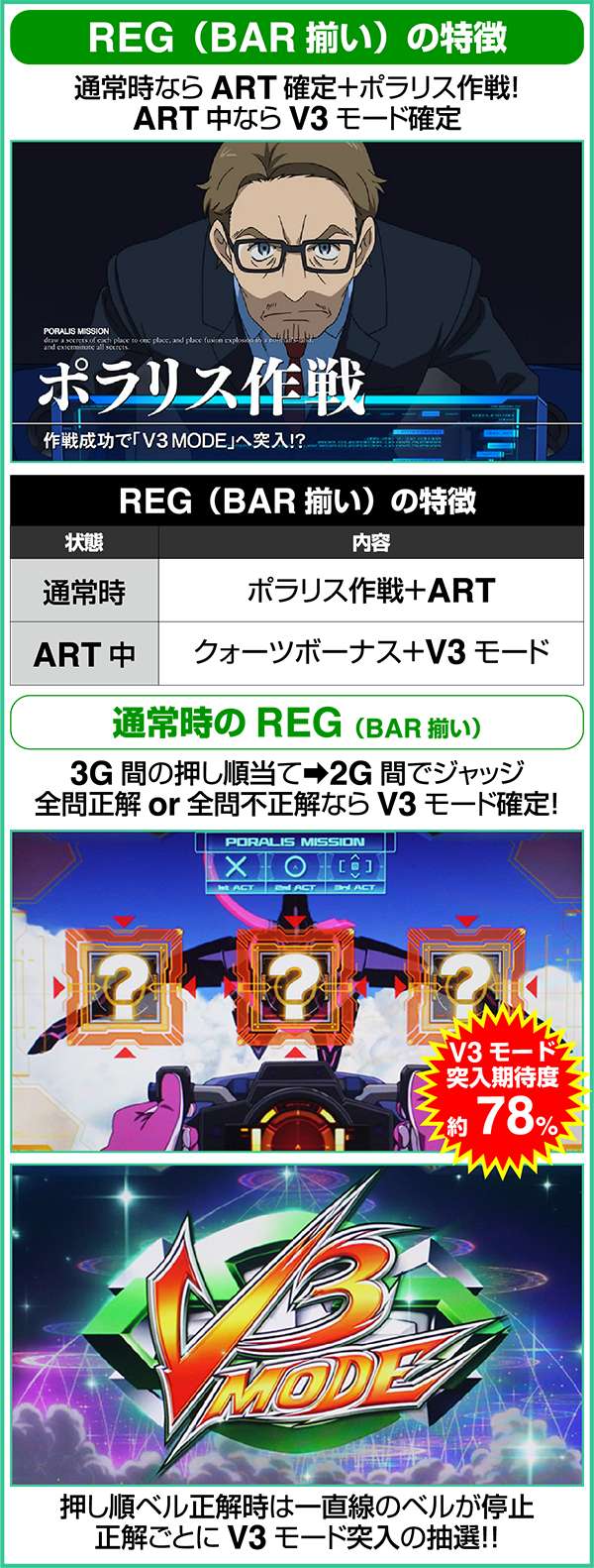 エウレカAOREG（BAR揃い）ボーナスの特徴・ポラリス作戦