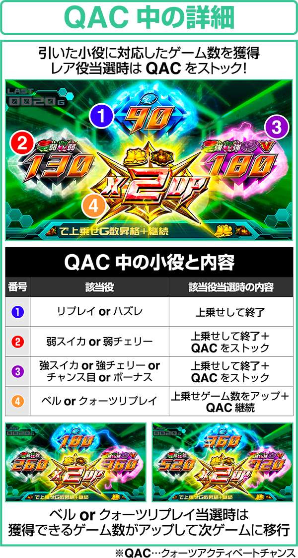 エウレカAOART中・クォーツアクティベートチャンス中の詳細