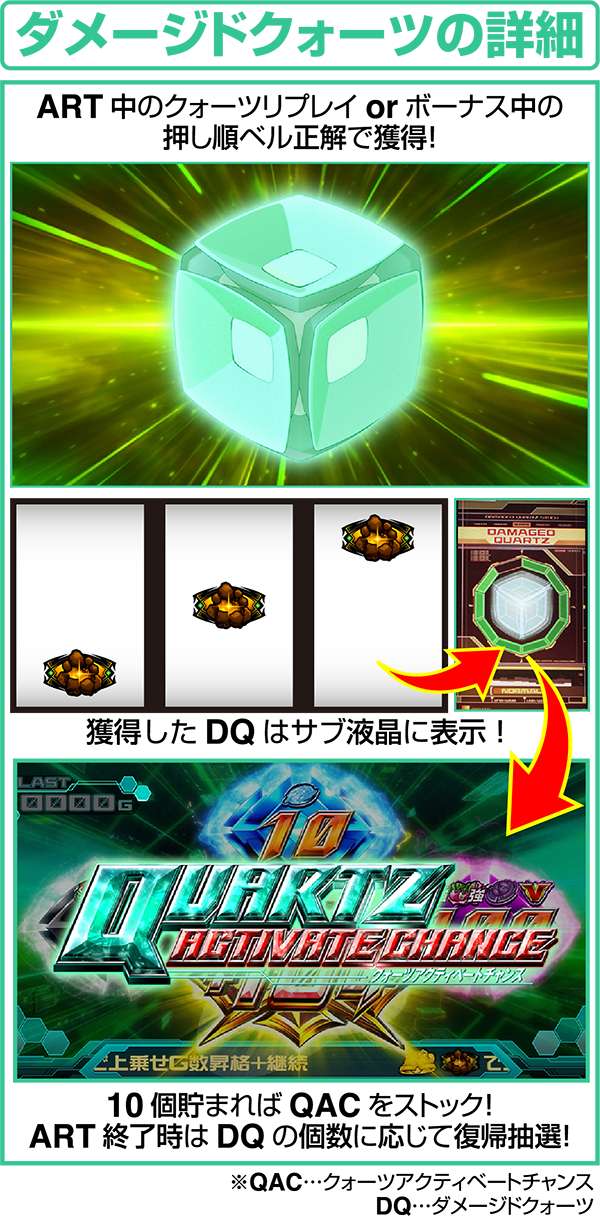 エウレカAOART中・ダメージドクォーツの詳細