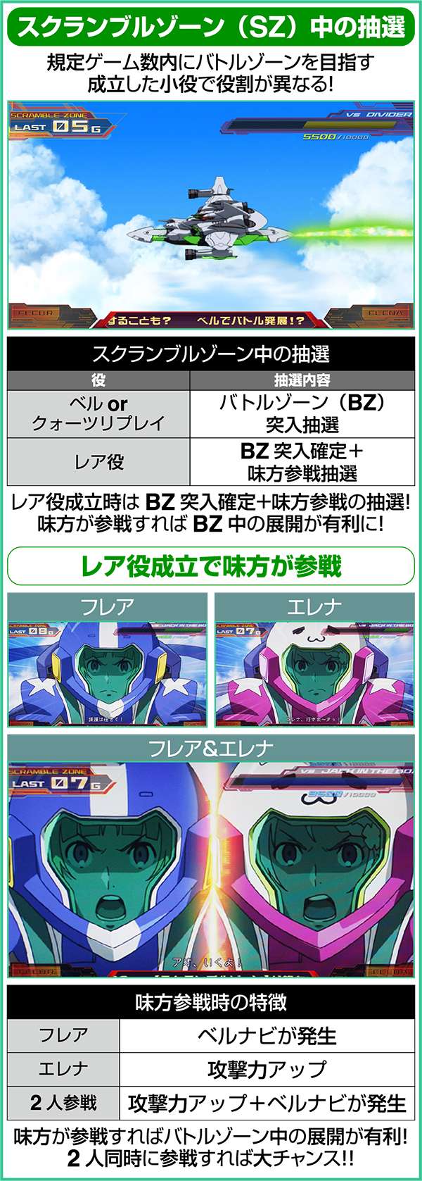 エウレカAO通常時シークレットバトルスクランブルゾーン中の抽選