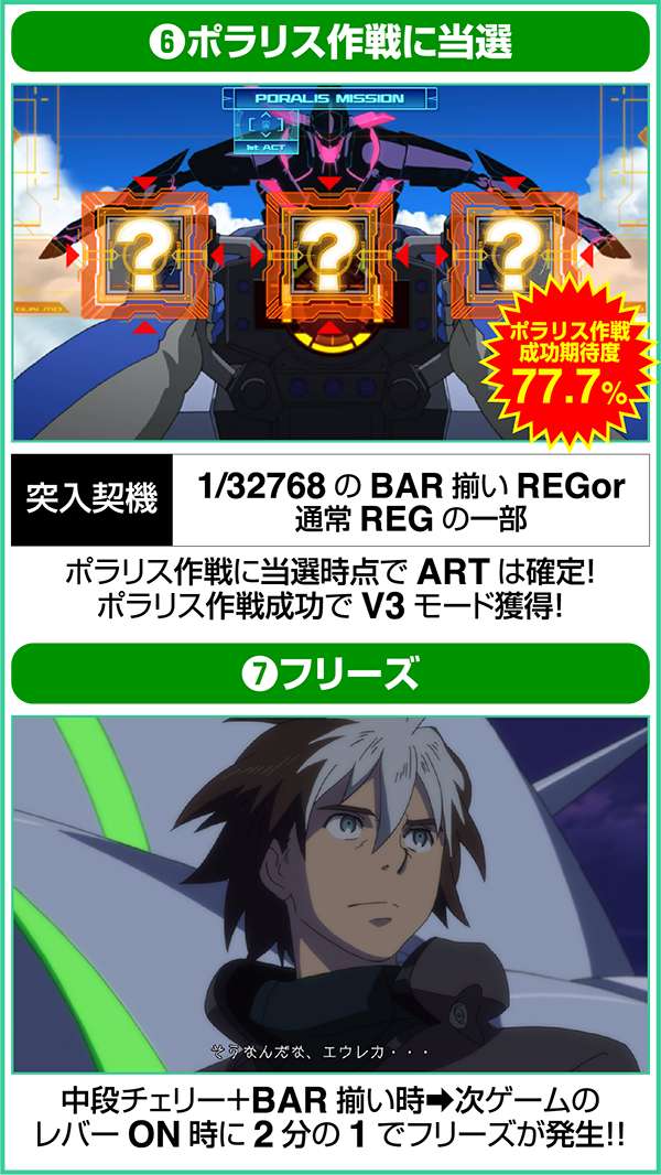 エウレカAOARTの当選契機