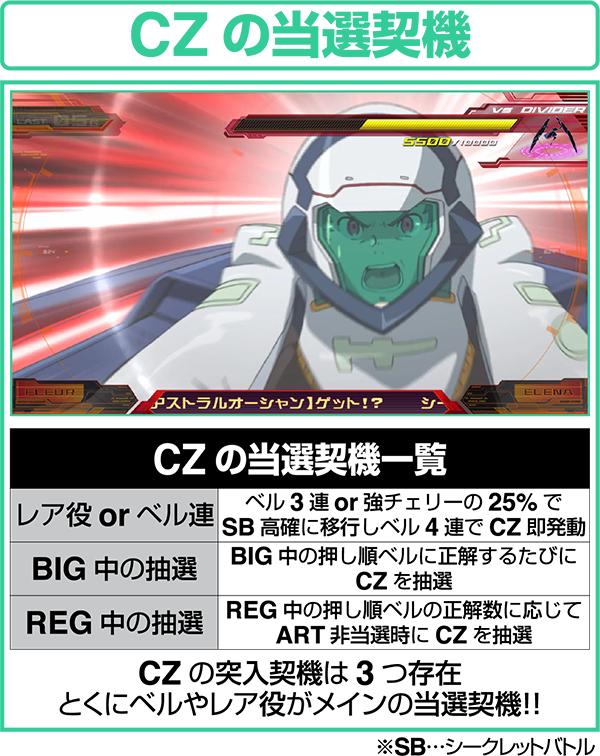 エウレカAOCZの当選契機