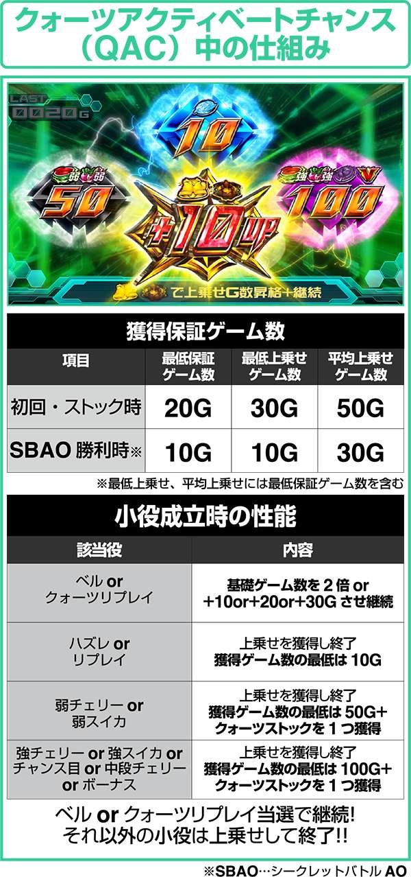 エウレカAOARTクォーツアクティベートチャンス中の仕組み