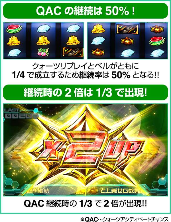 エウレカAOクォーツアクティベートチャンス詳細