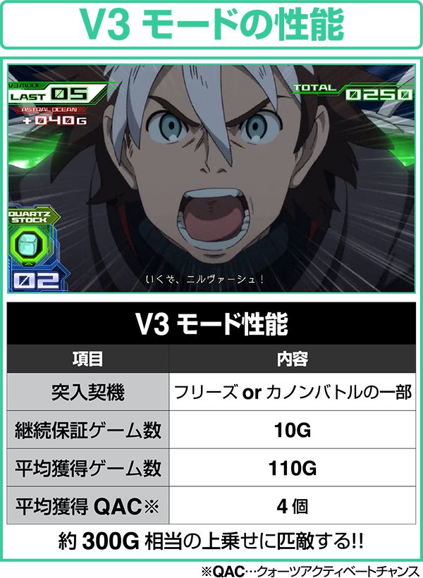 エウレカAOV3モードの性能