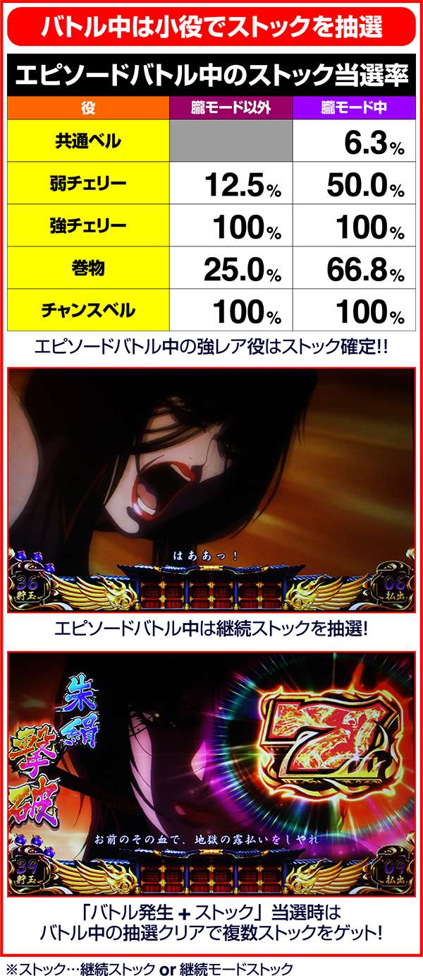 バジリスク3バトル中小役抽選