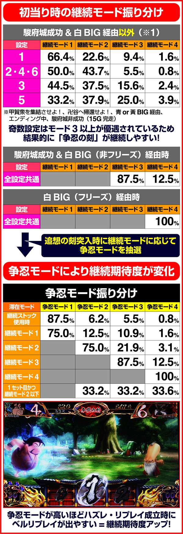 バジリスク3継続モード