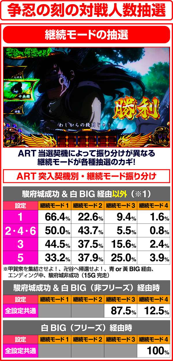 バジリスク3争忍の刻・対戦人数抽選