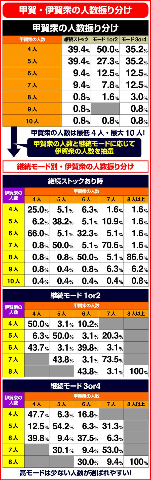 バジリスク3争忍の刻・対戦人数抽選
