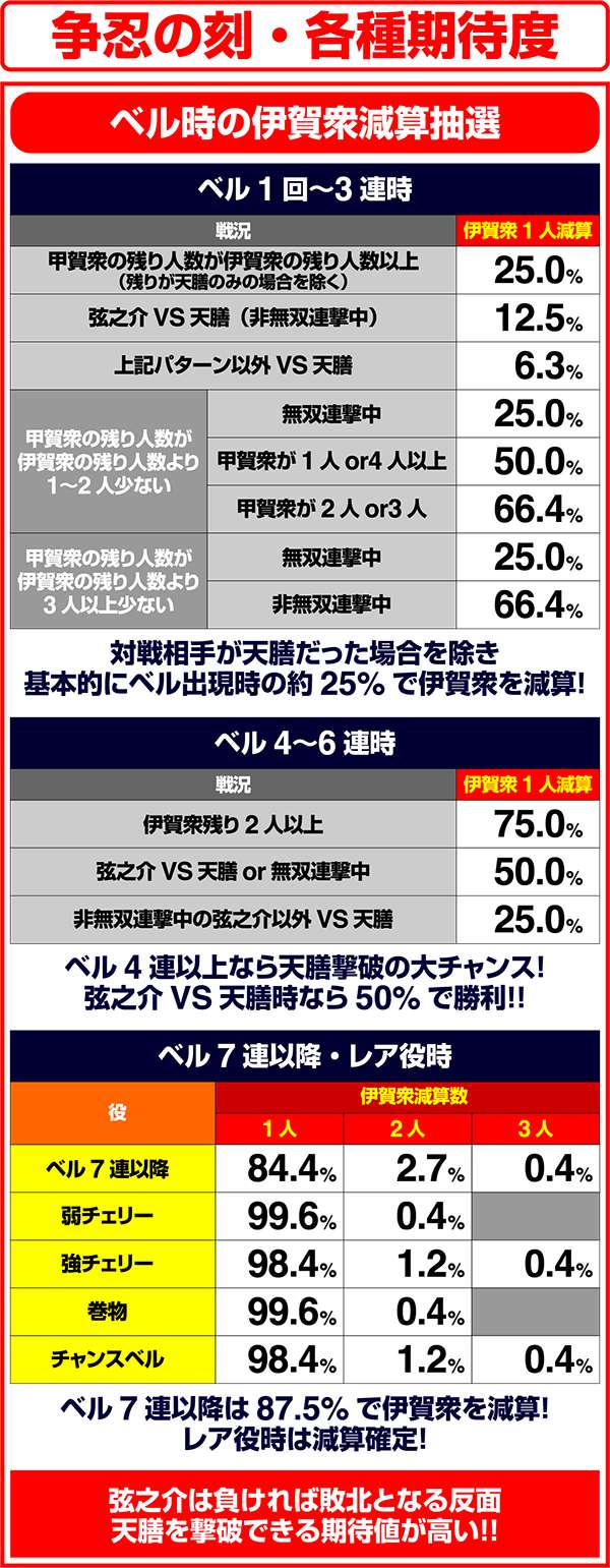 バジリスク3争忍の刻・期待度
