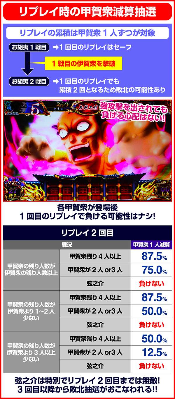 バジリスク3争忍の刻・期待度