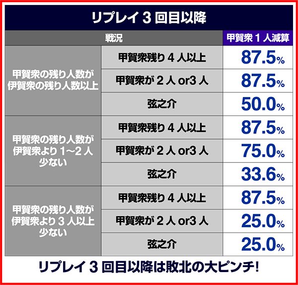バジリスク3争忍の刻・期待度