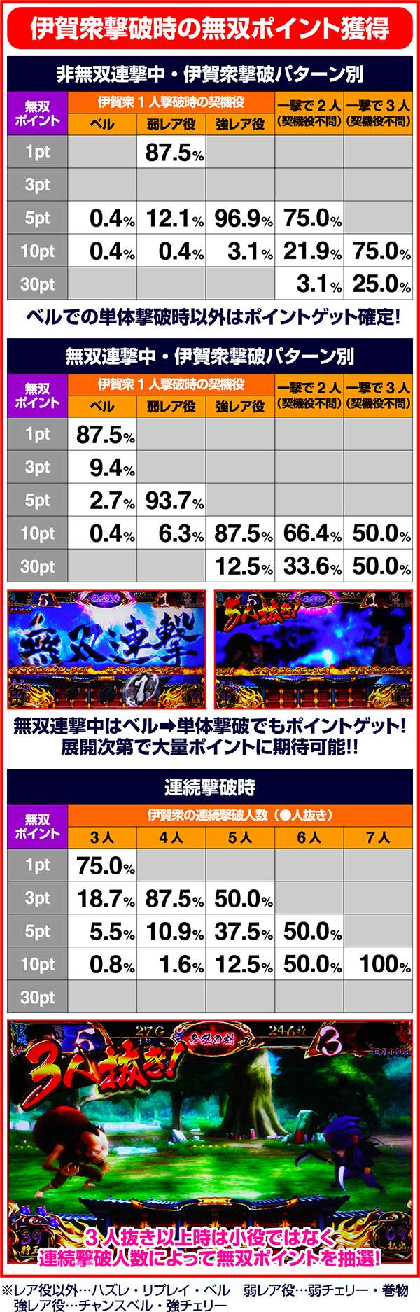バジリスク3無双ポイント獲得率