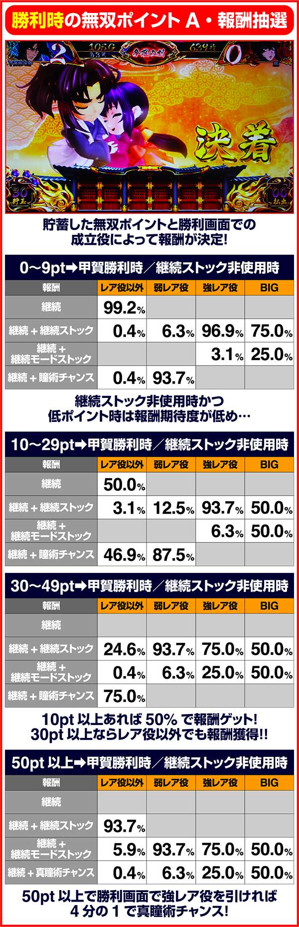 バジリスク3無双ポイント獲得率