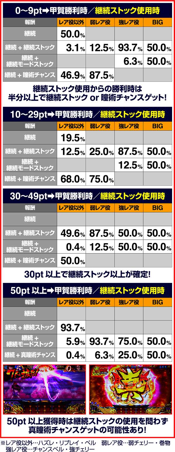 バジリスク3無双ポイント獲得率