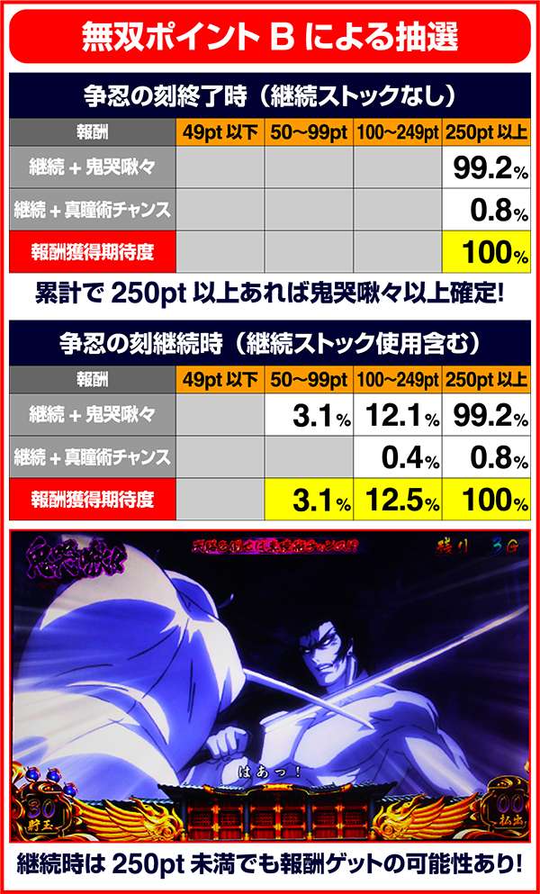 バジリスク3無双ポイント獲得率