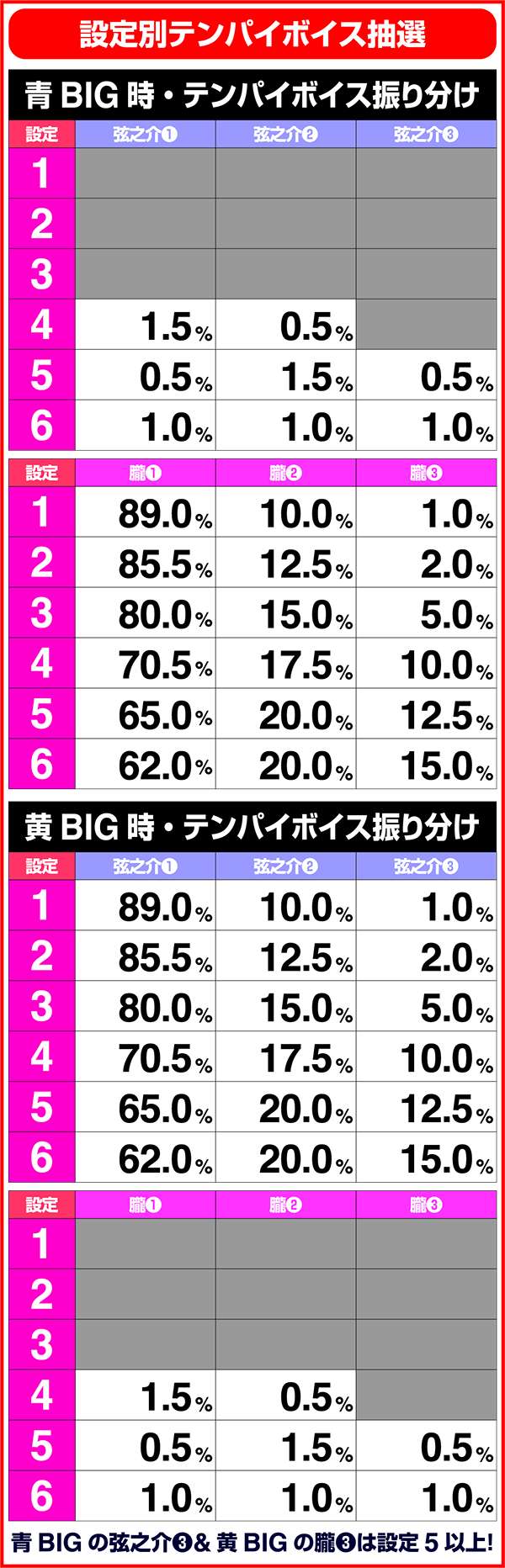 バジリスク3設定別テンパイボイス抽選