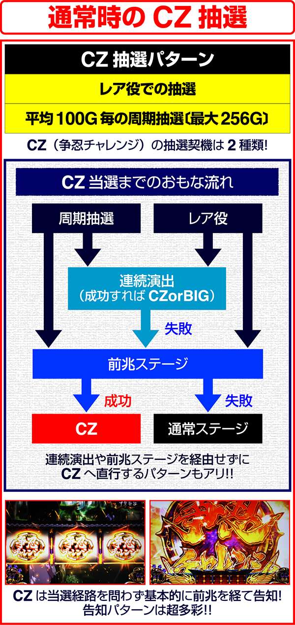 バジリスク3CZ・争忍チャレンジ抽選