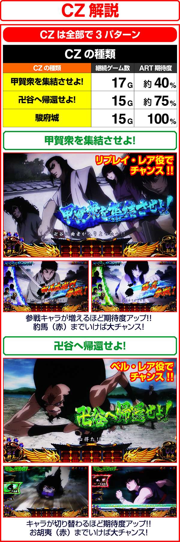 バジリスク3CZ・争忍チャレンジ・種類