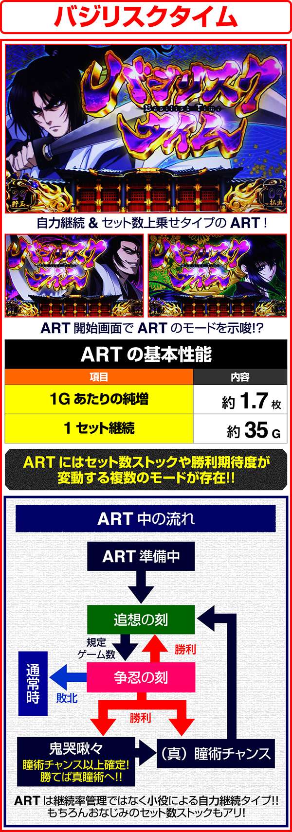 バジリスク3ART・バジリスクタイム・解説