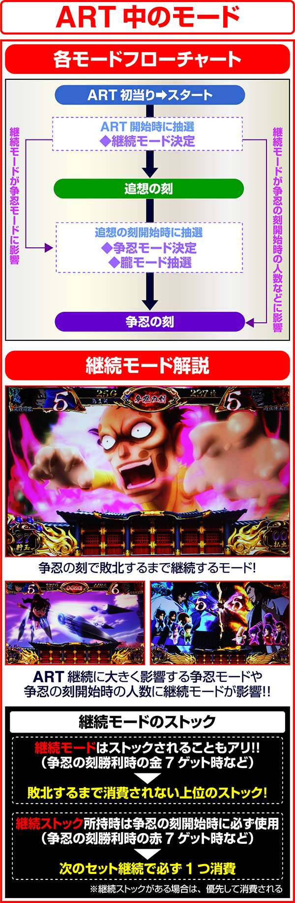 バジリスク3ART中・モード解説