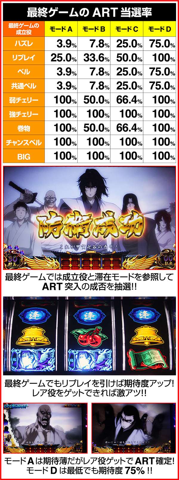 バジリスク3最終ゲームART当選率