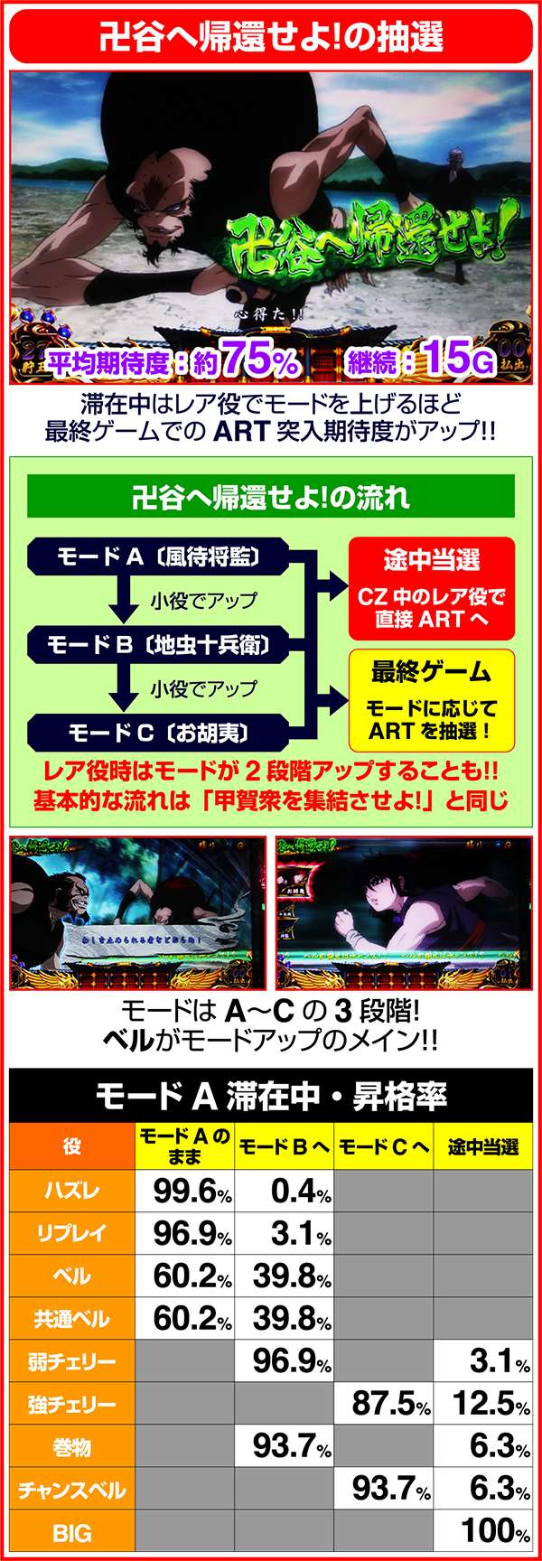 バジリスク3卍谷へ帰還せよ!抽選