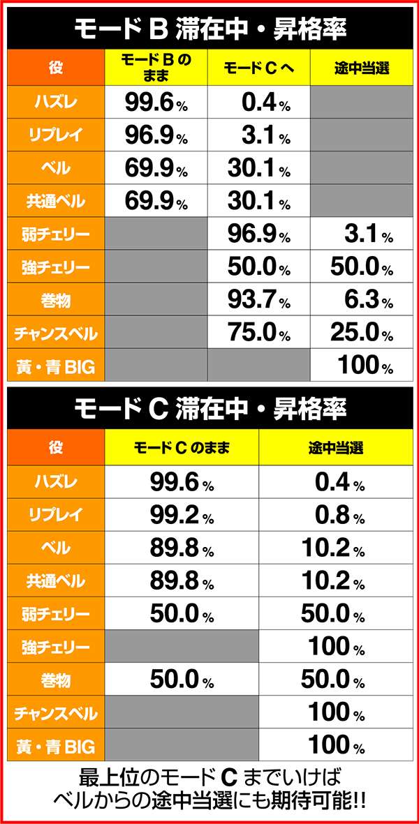 バジリスク3卍谷へ帰還せよ!抽選