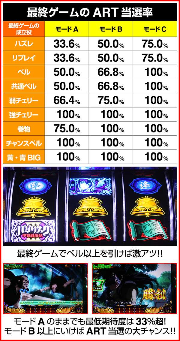 バジリスク3最終ゲームART当選率
