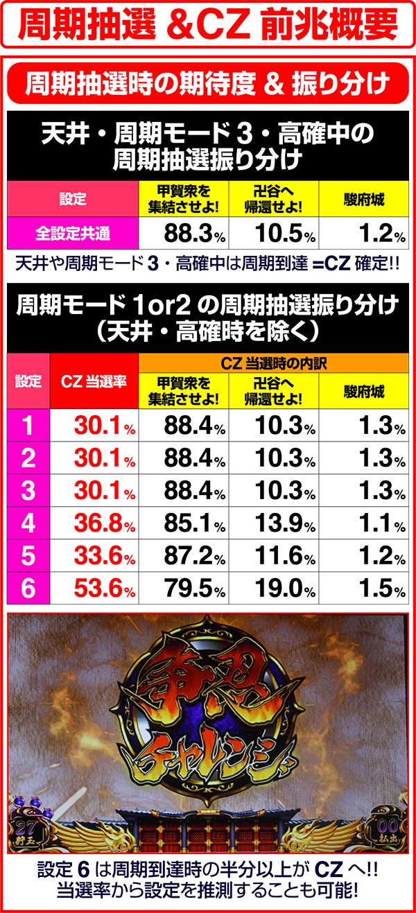 バジリスク3周期抽選&CZ前兆概要