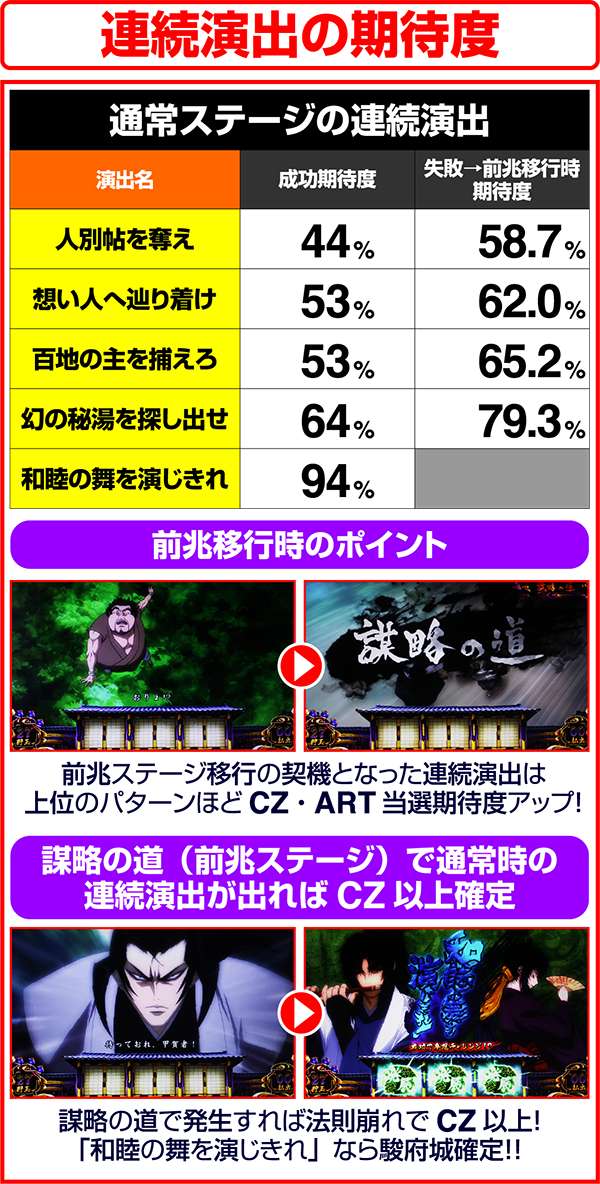バジリスク3連続演出の期待度
