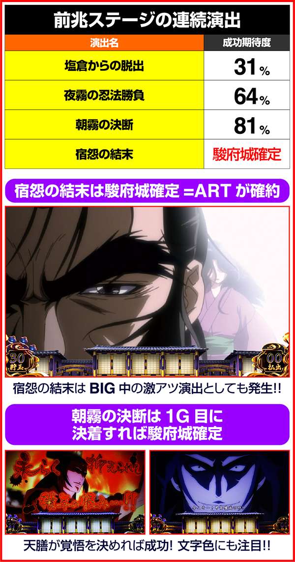 バジリスク3前兆ステージ連続演出