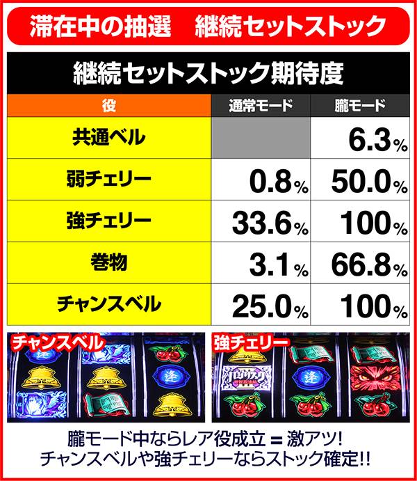 バジリスク3滞在中抽選・継続セットストック