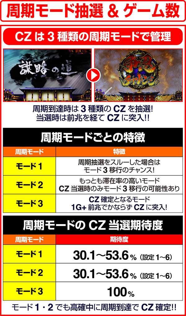 バジリスク3周期モード抽選&ゲーム数