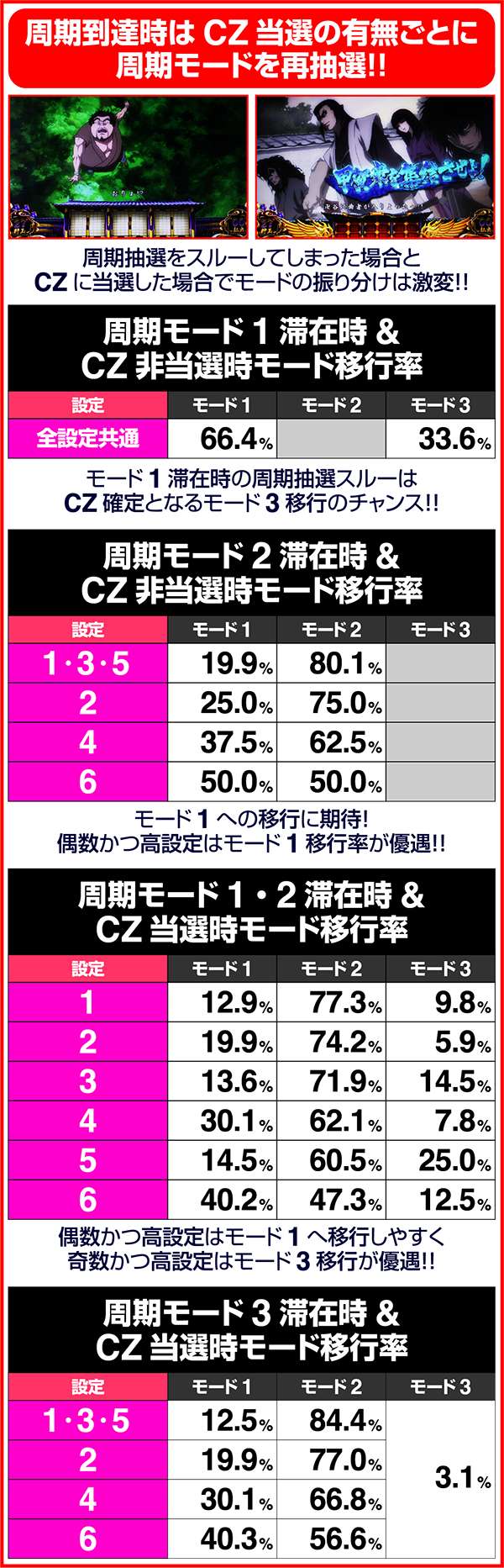 バジリスク3周期到達時周期モード再抽選