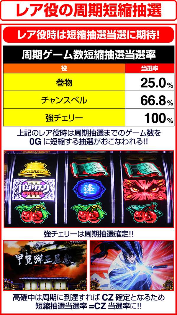 バジリスク3レア役周期短縮抽選