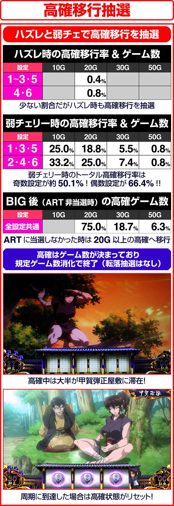 バジリスク3高確移行抽選