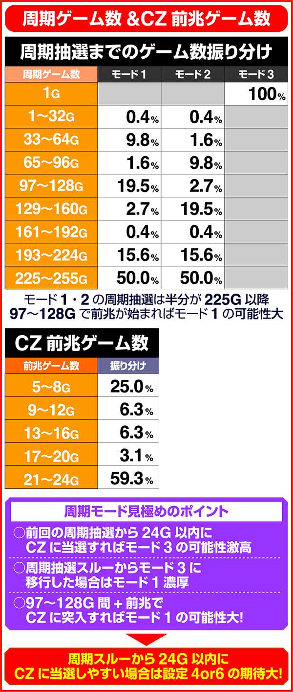 バジリスク3追想の刻・設定示唆