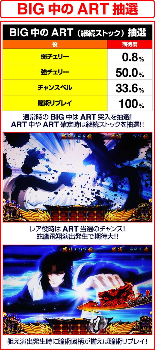 バジリスク3BIG中・ART抽選