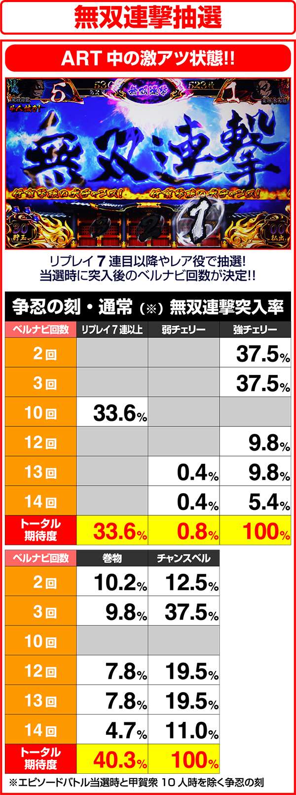 バジリスク3無双連撃抽選