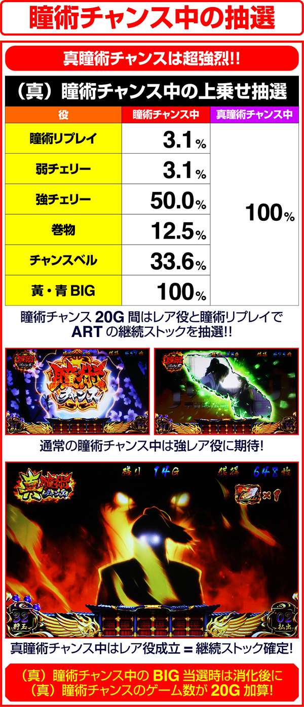 バジリスク3瞳術チャンス中抽選