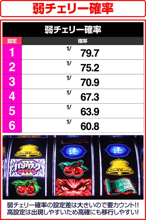 バジリスク3弱チェリー確率周期モード・設定推測