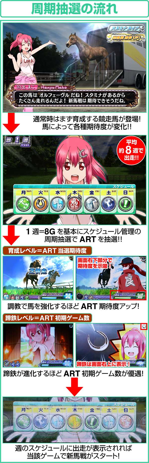 GI優駿倶楽部通常時周期抽選の流れ