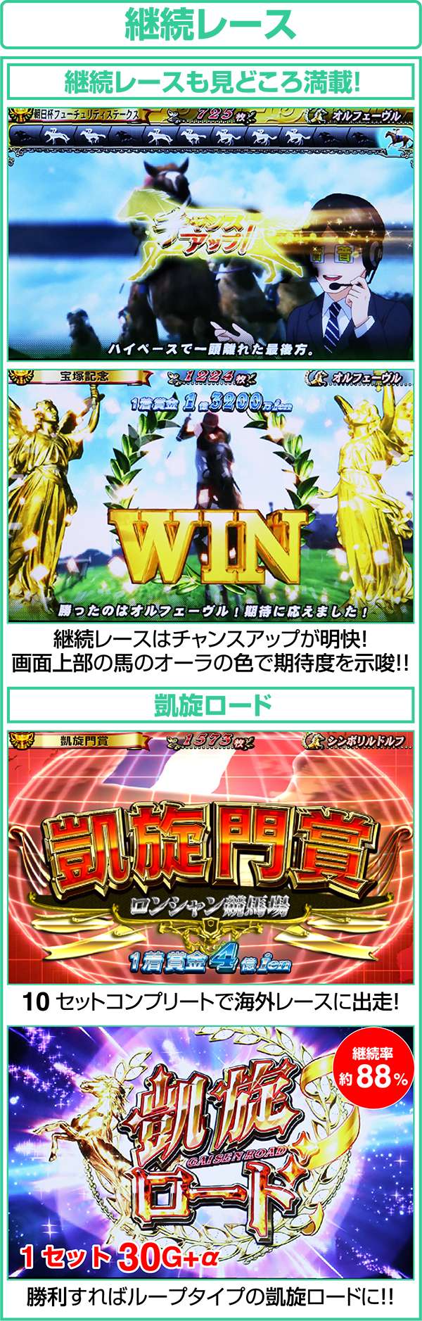 GI優駿倶楽部ART中継続率管理の継続レース