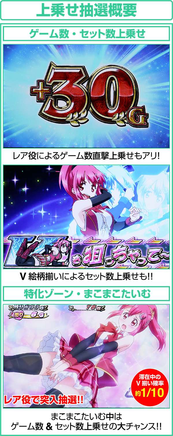 GI優駿倶楽部ART中上乗せ抽選概要