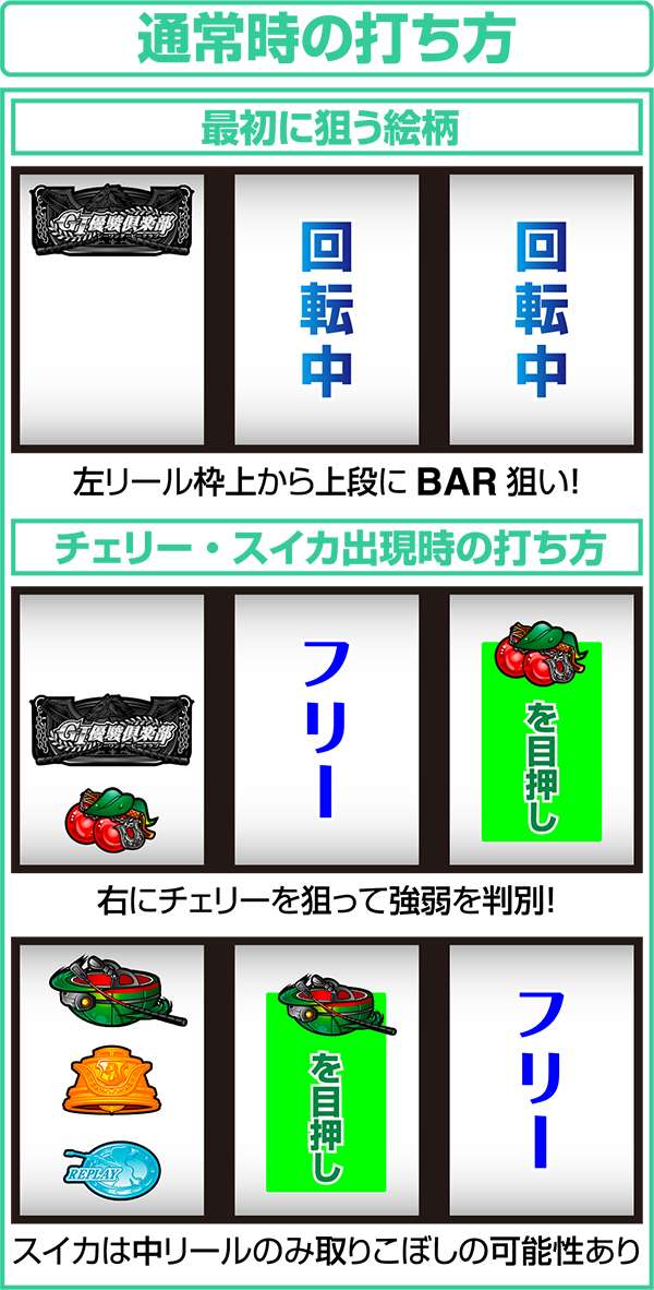 GI優駿倶楽部通常時の打ち方について